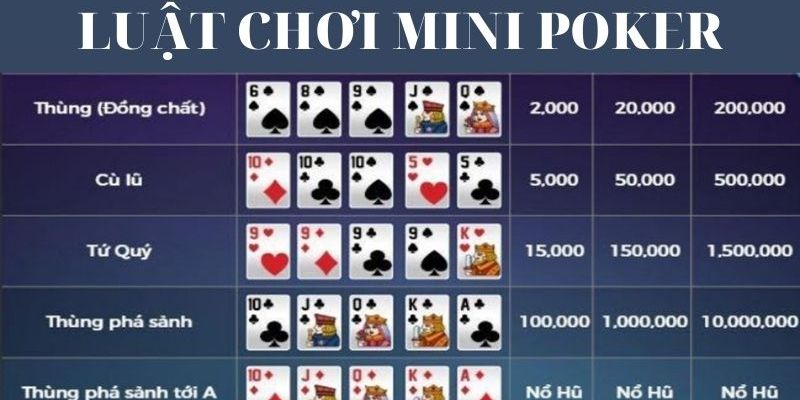 Một vài hướng dẫn tùy chọn khi tham gia mini - poker k8cc